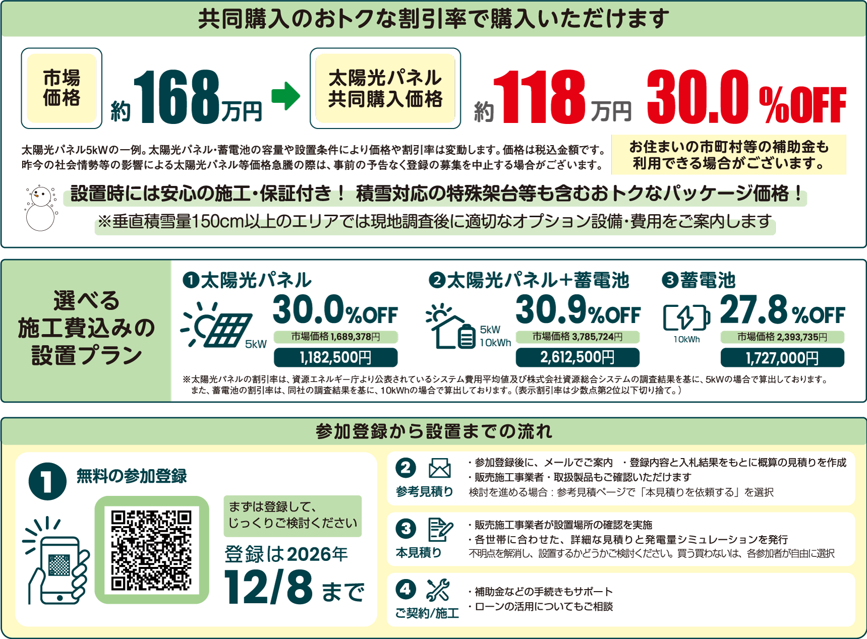 つくる、ためる、つかう。 共同購入で賢く導入、家計を助けるエコ